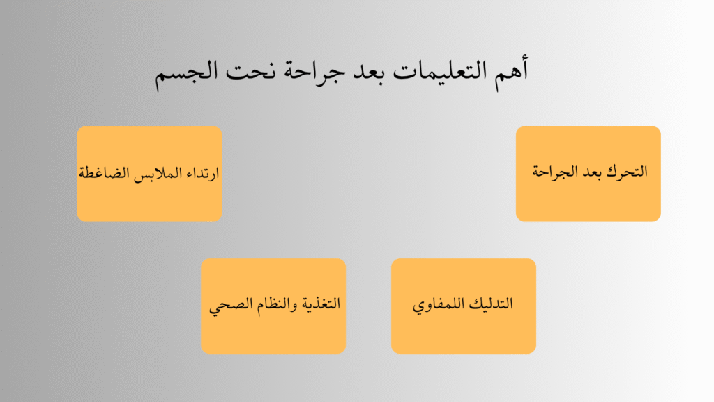  نحت الجسم بالجراحة : أهم التعليمات بعد العملية لتحقيق أفضل النتائج